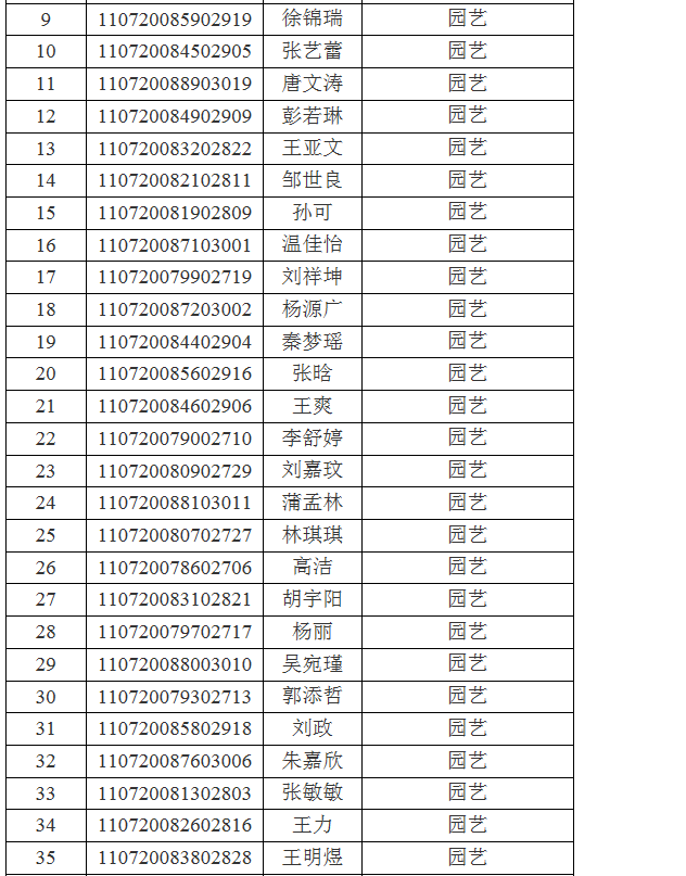 江汉大学关于2021年专升本(普通计划)预录取名单