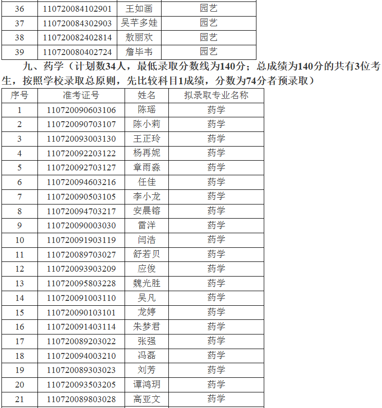 江汉大学关于2021年专升本(普通计划)预录取名单