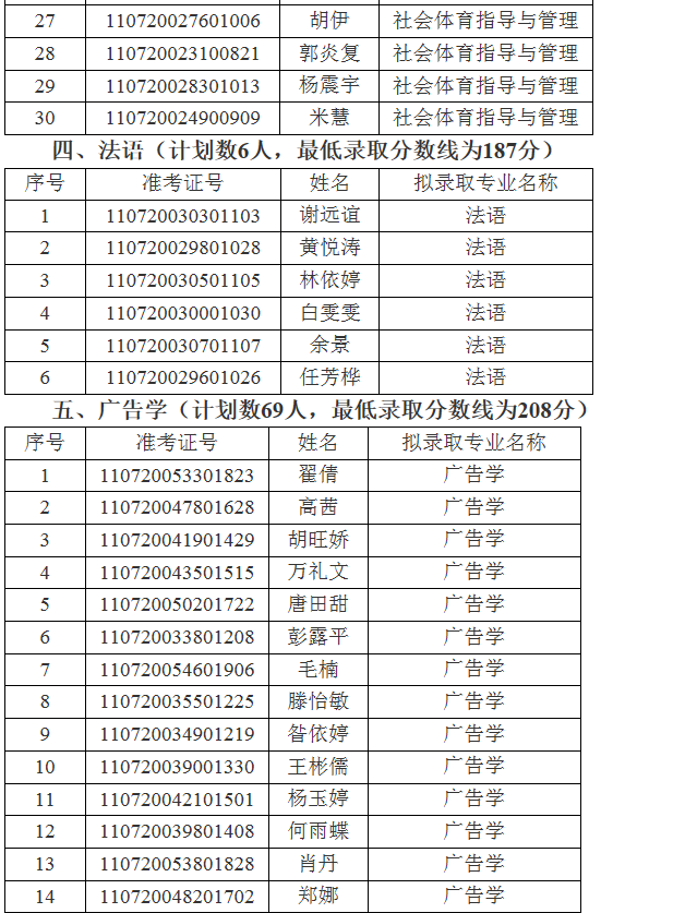 江汉大学关于2021年专升本(普通计划)预录取名单