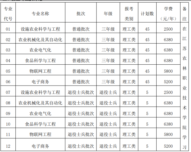 江苏大学专转本联合培养