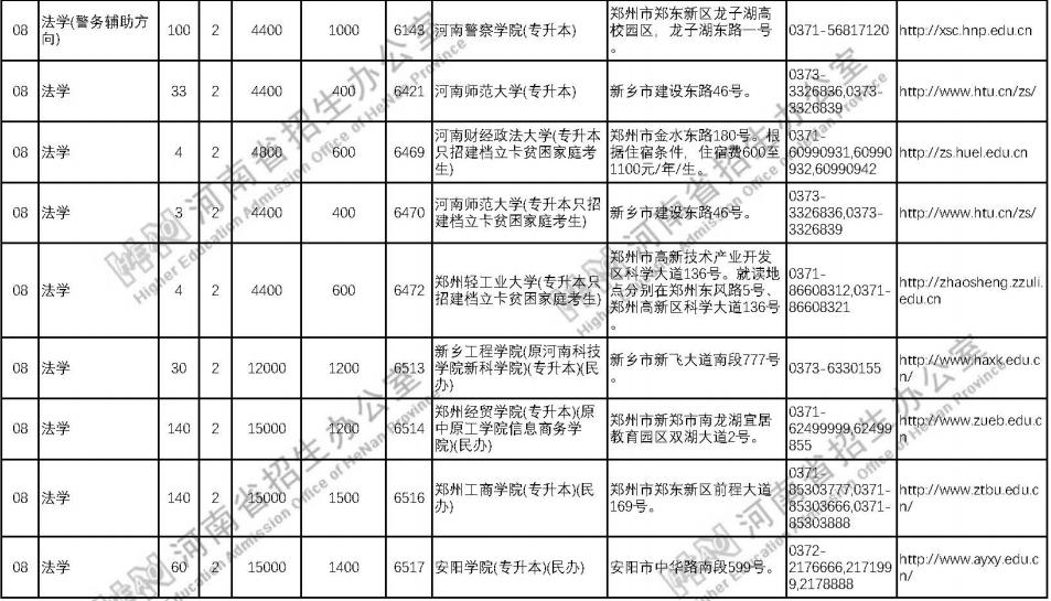 专升本法学专业各院校招生计划