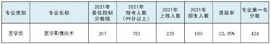 专接本医学影像技术专业