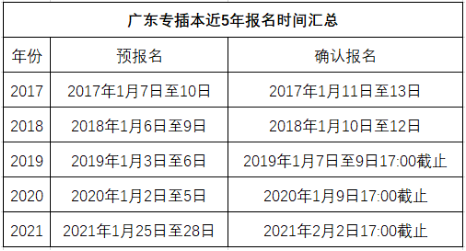 广东专升本报名时间汇总