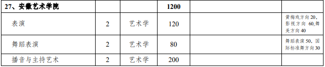 专升本联合培养招生计划