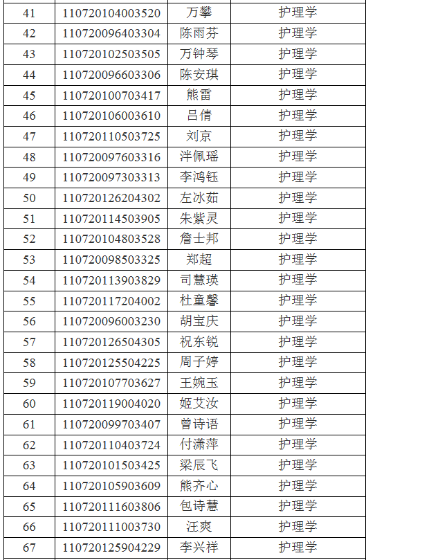 江汉大学关于2021年专升本(普通计划)预录取名单