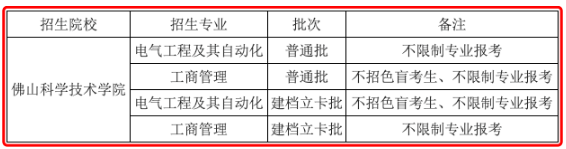 专升本院校专业报考