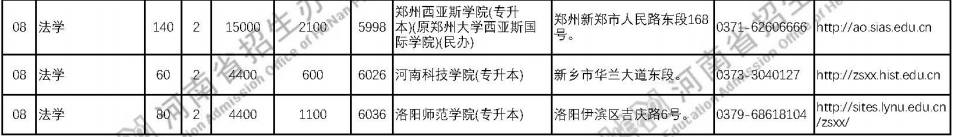 专升本法学专业各院校招生计划