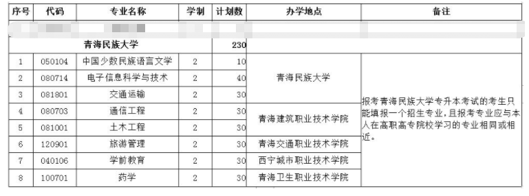 2021青海民族大学专升本招生专业