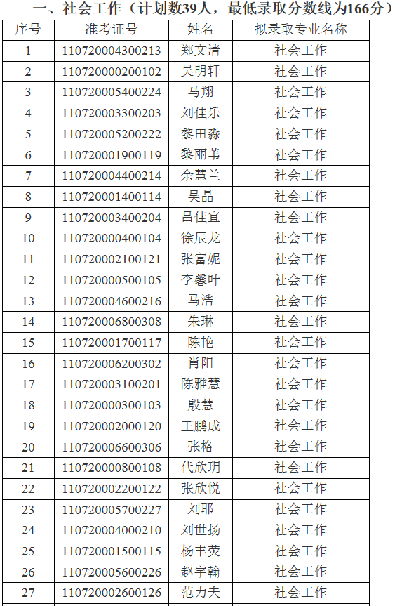 江汉大学关于2021年专升本(普通计划)预录取名单