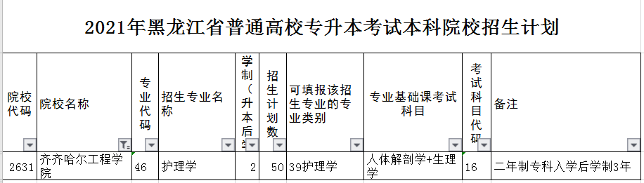 齐齐哈尔工程学院2021年专升本招生计划