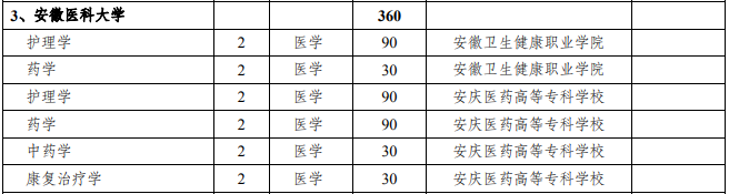 专升本联合培养招生计划