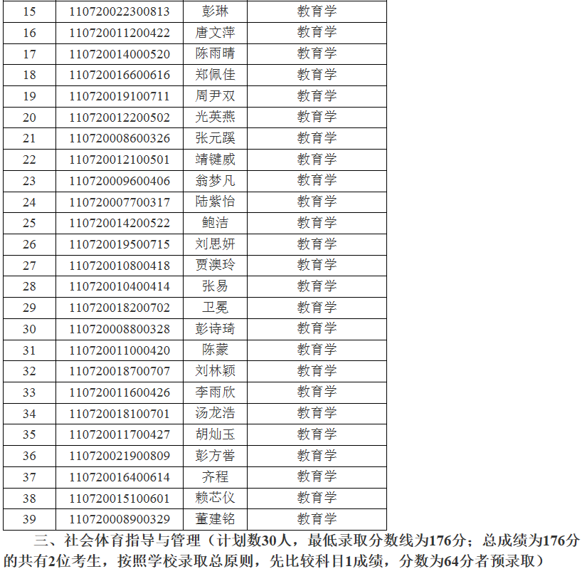 江汉大学关于2021年专升本(普通计划)预录取名单