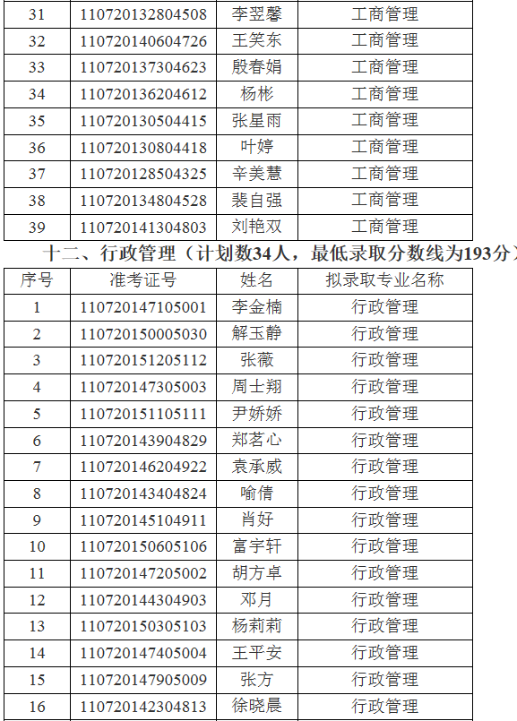 江汉大学关于2021年专升本(普通计划)预录取名单