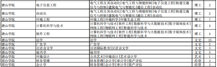 专接本退役大学生士兵招生计划