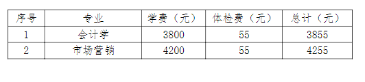 2021年吉林化工学院专升本各专业学生入学收费标准