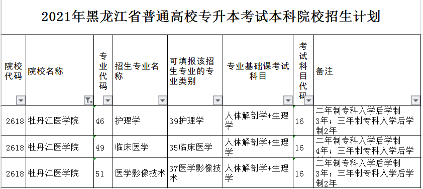 牡丹江医学院2021年专升本招生计划