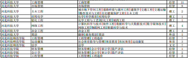 专接本退役大学生士兵招生计划