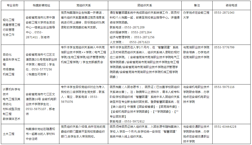 专升本党组织关系转接的说明