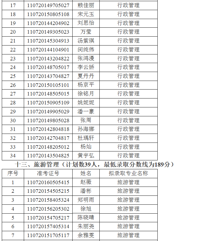 江汉大学关于2021年专升本(普通计划)预录取名单