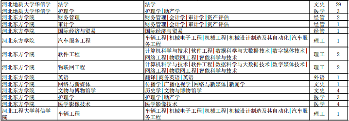 专接本退役大学生士兵招生计划