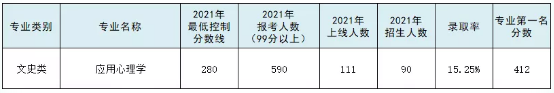 专接本应用心理学专业