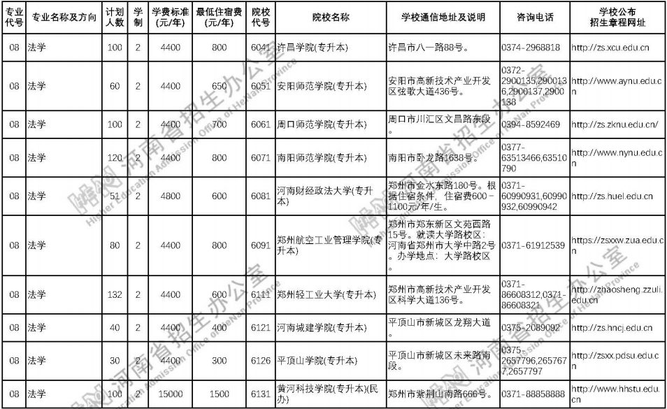 专升本法学专业各院校招生计划