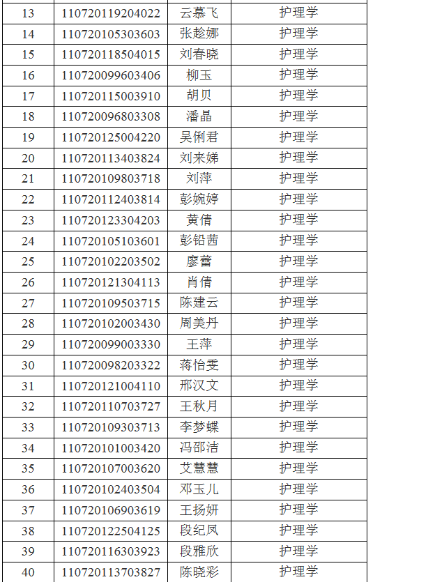 江汉大学关于2021年专升本(普通计划)预录取名单