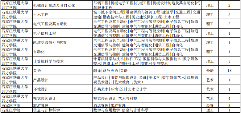 专接本考试建档立卡招生计划