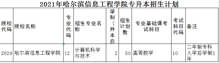 哈尔滨信息工程学院2021年专升本招生计划