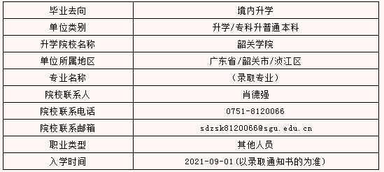 2021年韶关学院专升本录取应届生信息