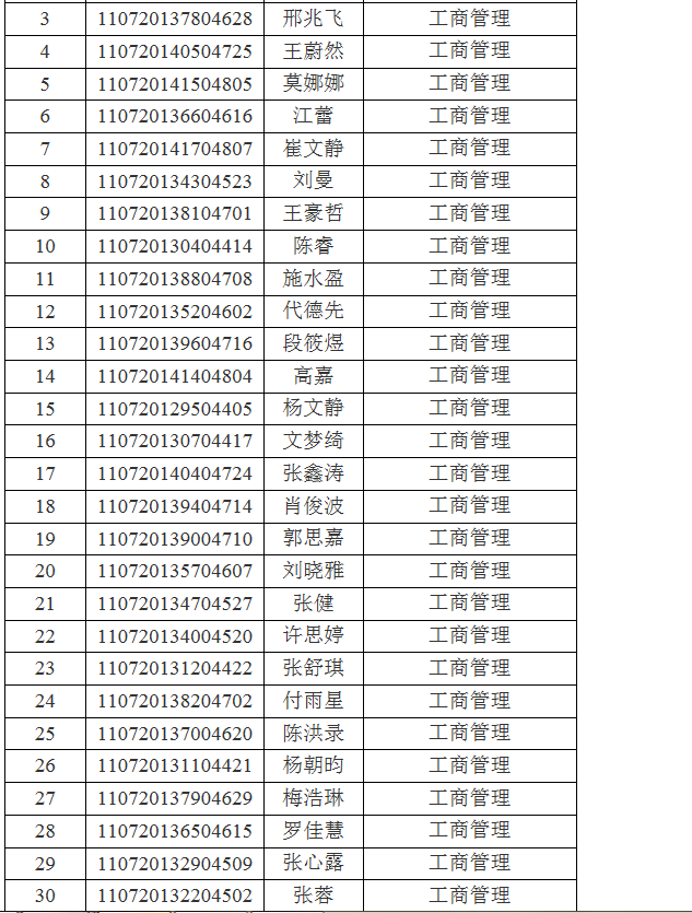 江汉大学关于2021年专升本(普通计划)预录取名单