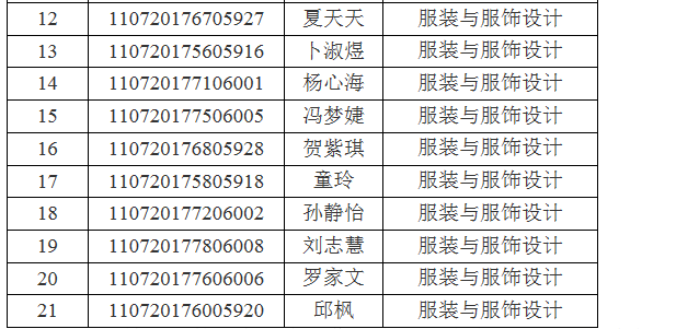 江汉大学关于2021年专升本(普通计划)预录取名单