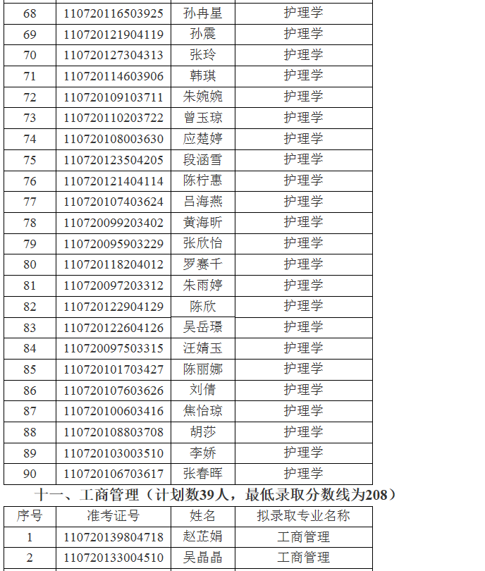 江汉大学关于2021年专升本(普通计划)预录取名单