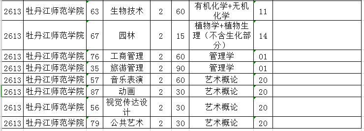 牡丹江师范学院是几本图片