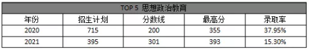 专接本思想政治教育专业