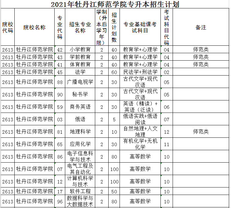 牡丹江师范学院是几本图片