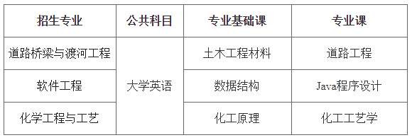 长沙理工大学专升本考试科目2021