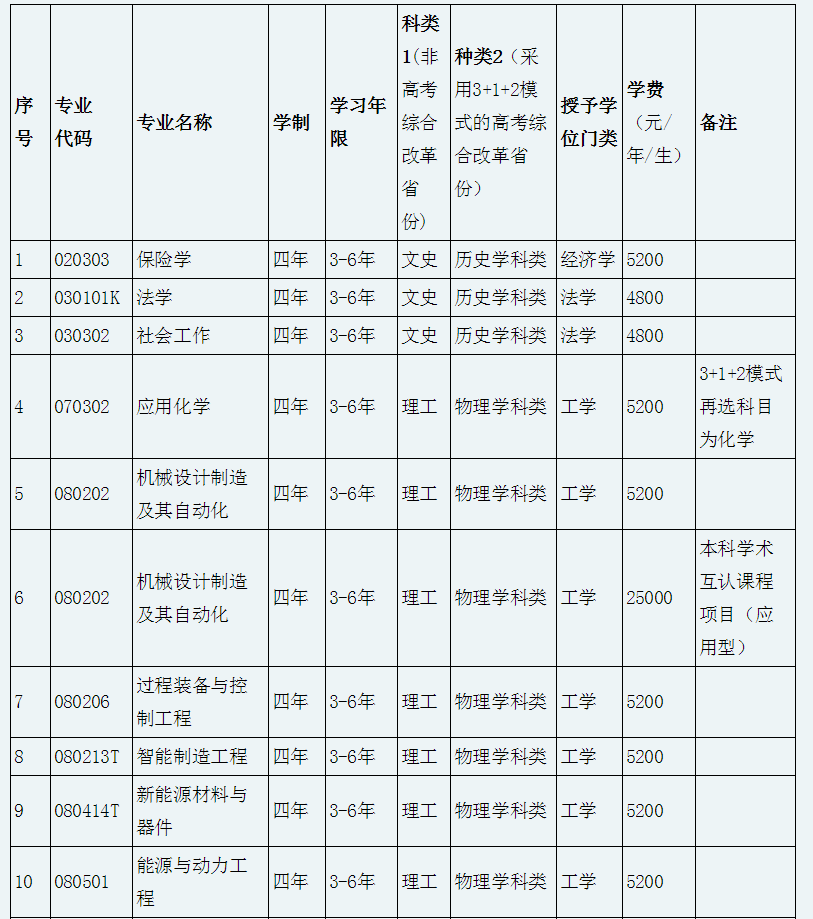 2021年沈阳工程学院学费标准