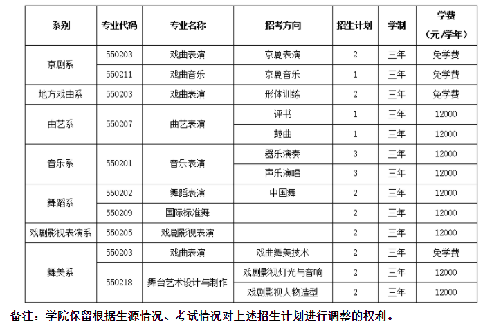 北京戏曲艺术职业学院2022年高职自主招生简章