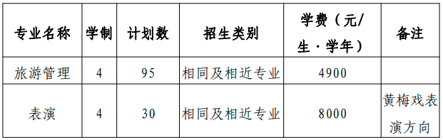 安庆师范大学2022年对口单招招生专业