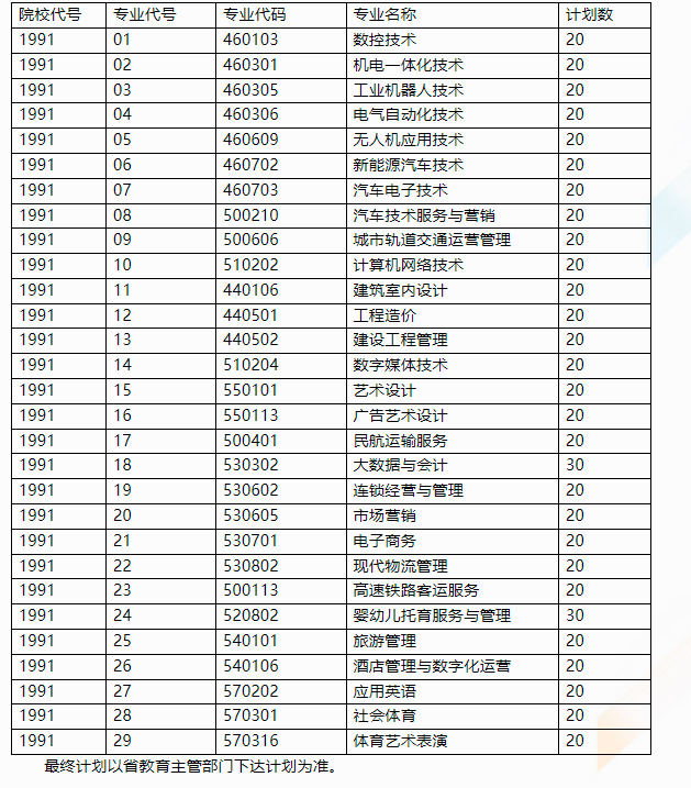 金山职业技术学院2022年提前招生简章