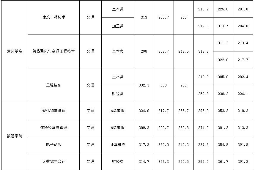 中职生单招多少分能被录取？单招五连问，有你关心的问题吗？