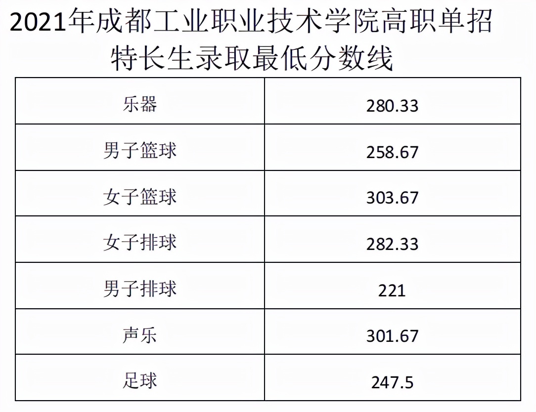 中职生单招多少分能被录取？单招五连问，有你关心的问题吗？