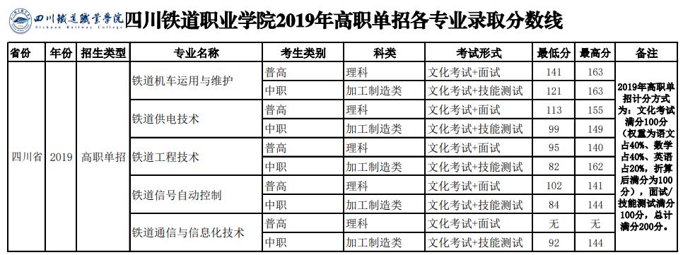 中职生单招多少分能被录取？单招五连问，有你关心的问题吗？