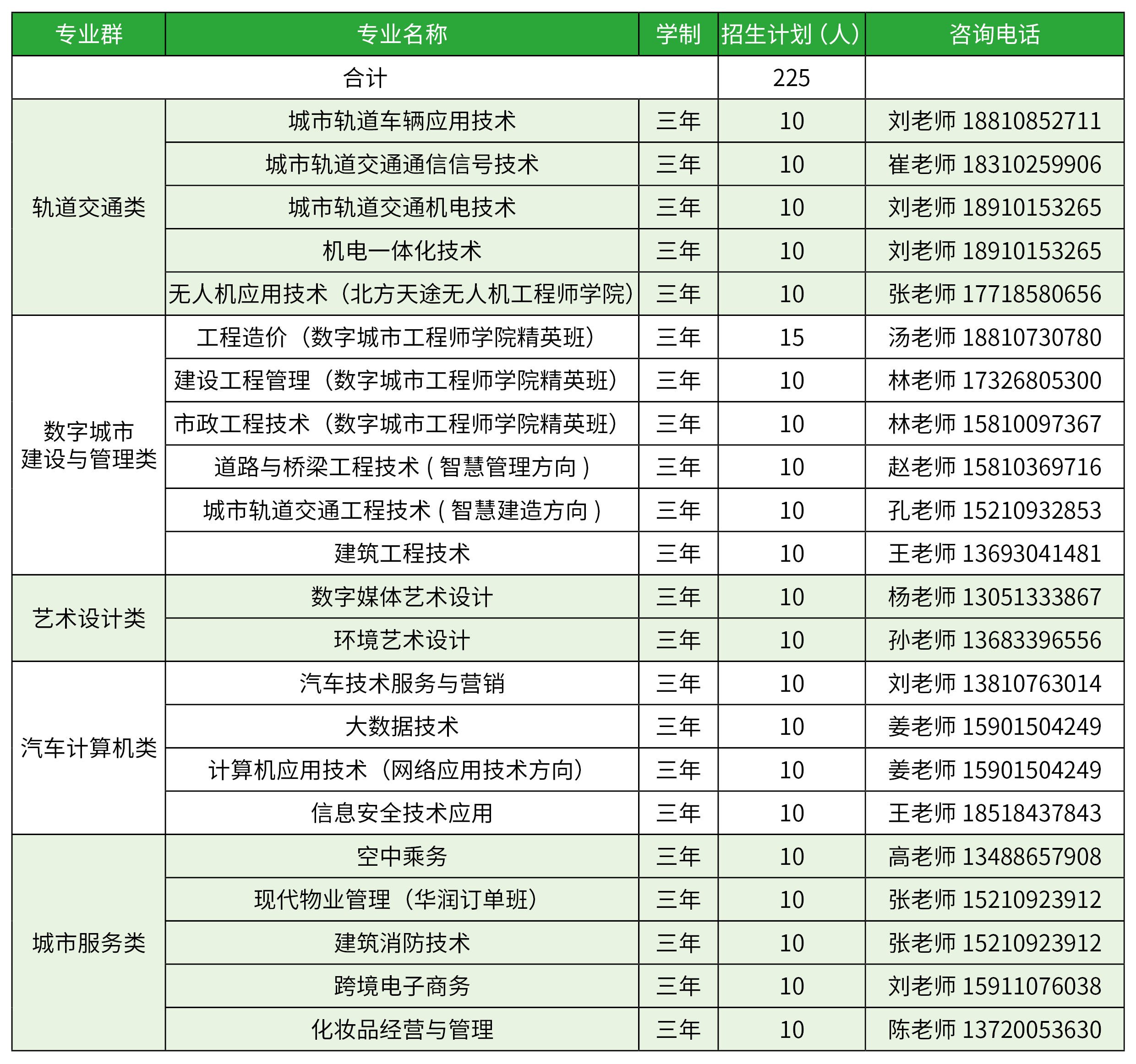 北京交通职业技术学院2022年高职自主招生专业