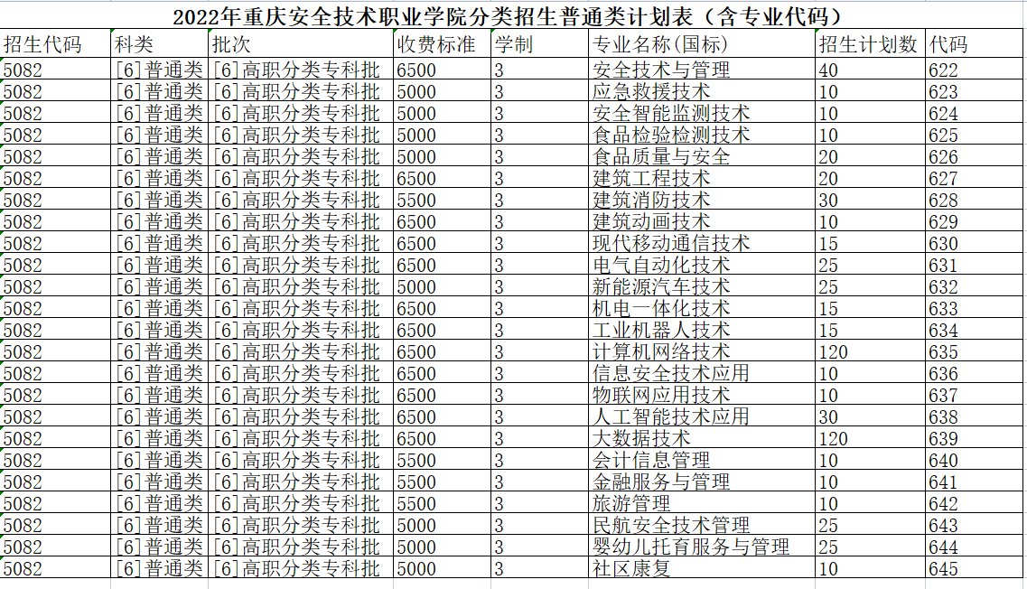 2022年重庆安全技术职业学院分类考试考什么（考试大纲）