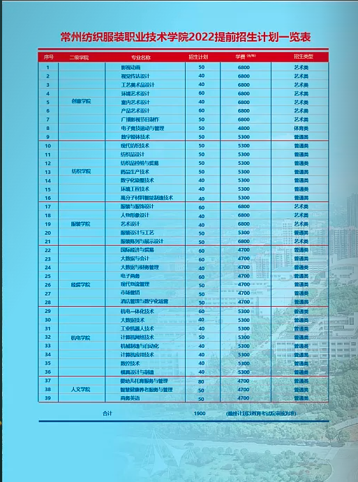 常州纺织服装职业技术学院2022年提前招生简章