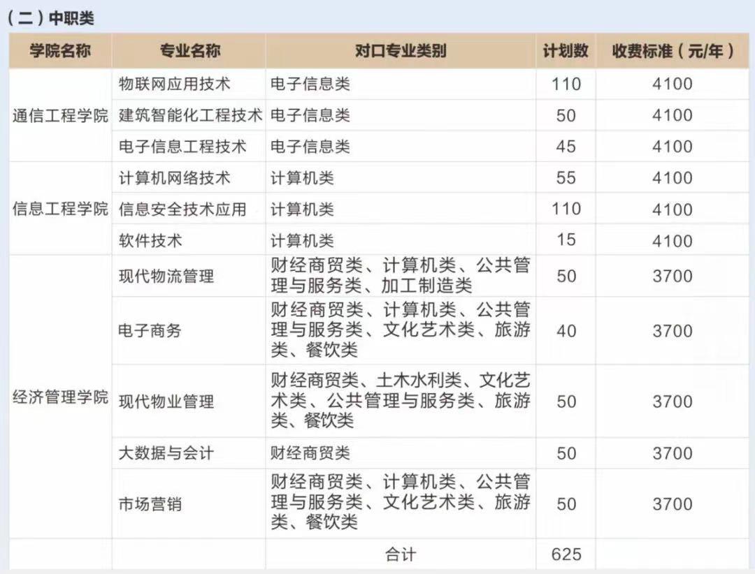 中职生单招多少分能被录取？单招五连问，有你关心的问题吗？