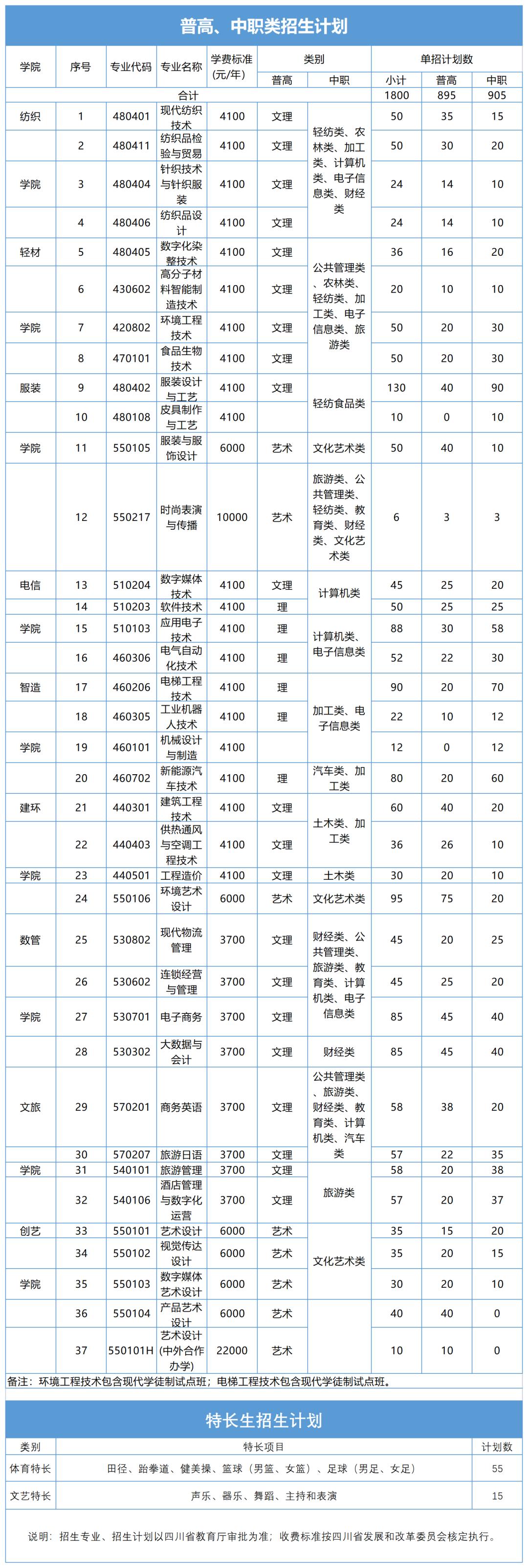 中职生单招多少分能被录取？单招五连问，有你关心的问题吗？