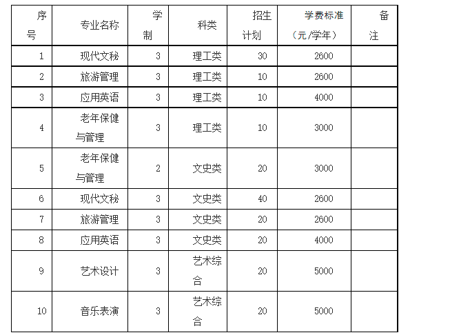 朔州师范高等专科学校2022年单招招生章程